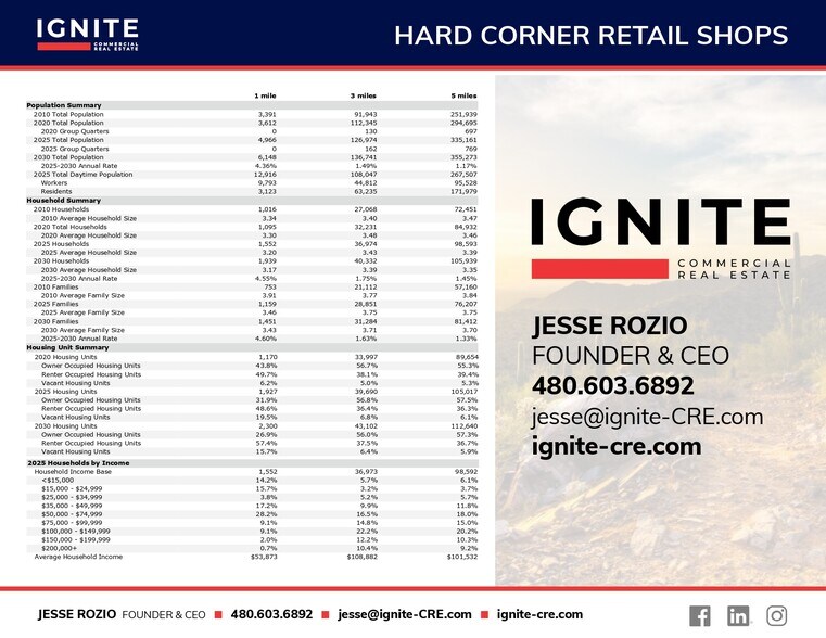 More Photos Of Hard Corner Pad Available, Tolleson Land For Lease