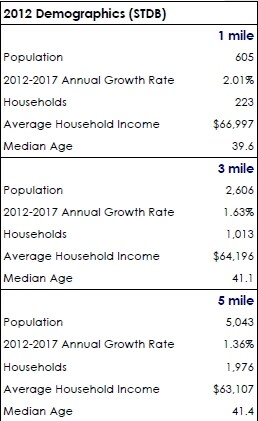 More Photos Of 31101 Highway 25, Wilsonville Freestanding For Lease