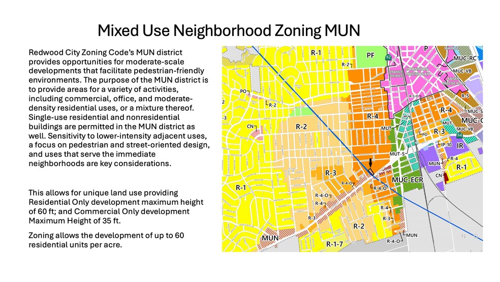 More Photos Of 332 Woodside Rd, Redwood City Land For Sale