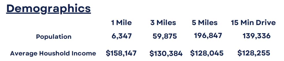 More Photos Of 12910 Boyette Rd, Riverview Land For Lease