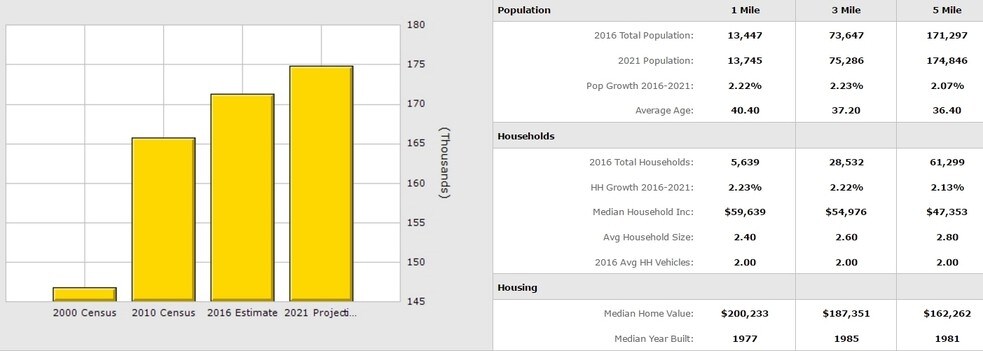 More Photos Of 5974 Silver Springs Dr, El Paso Office For Lease