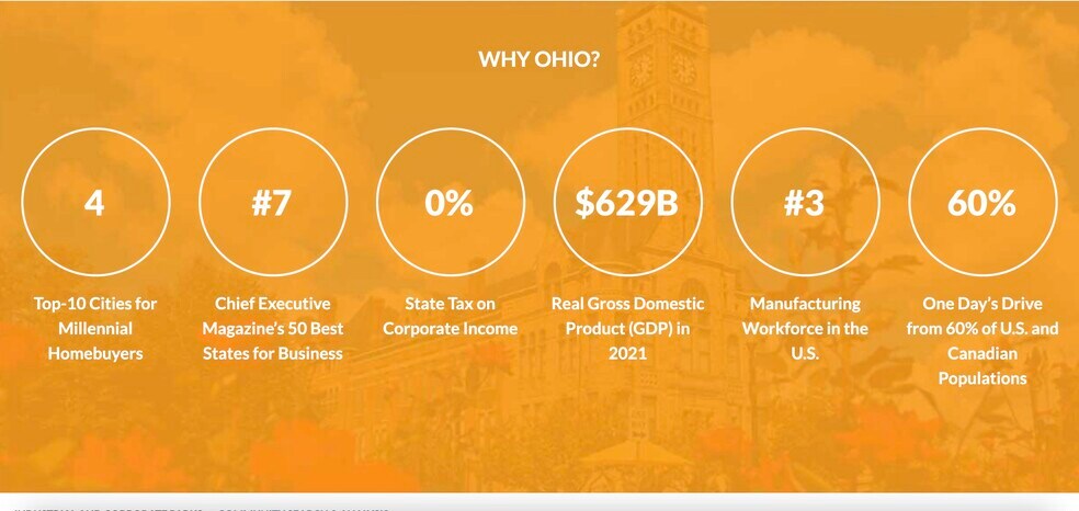 More Photos Of 4655 Urbana Rd, Springfield Manufacturing For Sale