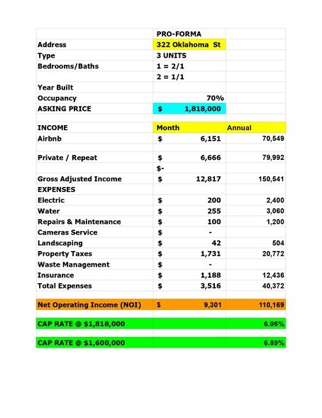 More Photos Of 322 Oklahoma St, Hollywood Multifamily For Sale