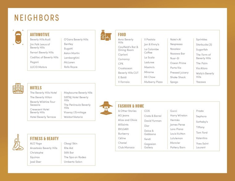 More Photos Of 449-451 N Canon Dr, Beverly Hills Unknown For Lease