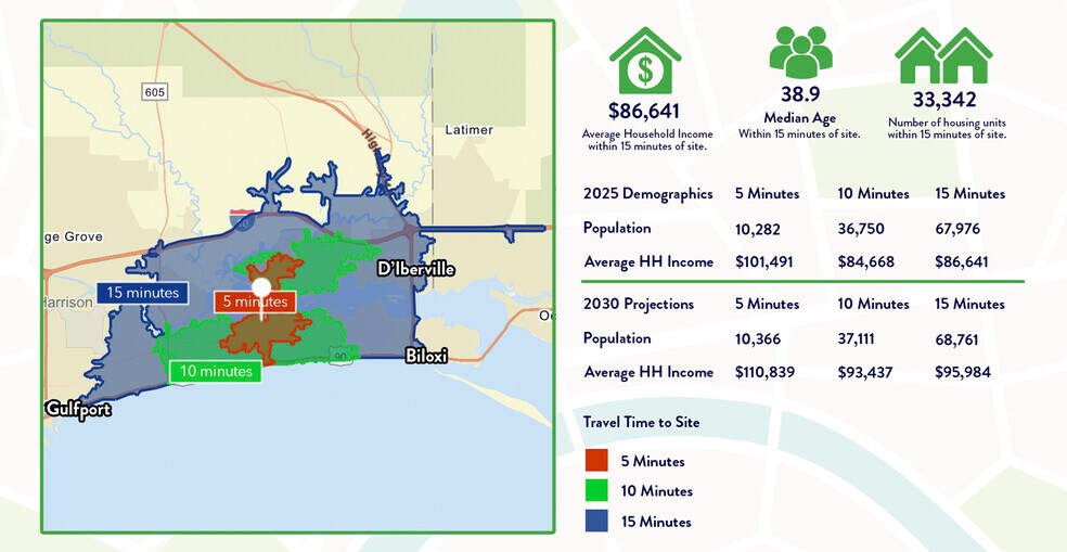 More Photos Of Atkinson Road / Popps Ferry, Biloxi Land For Sale