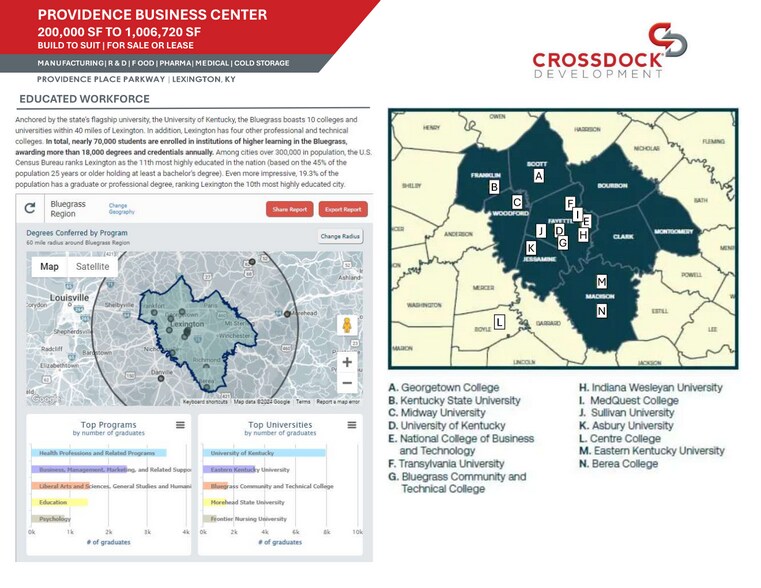 More Photos Of 1100 Providence Place Pky, Lexington Unknown For Lease