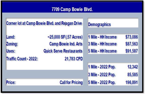 More Photos Of 7711 Camp Bowie West Blvd, Fort Worth Land For Sale
