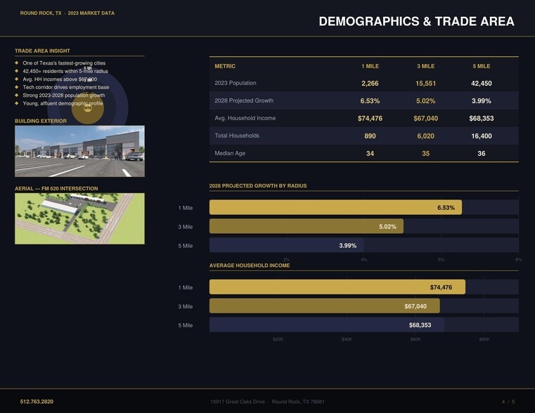 More Photos Of 15917 Great Oaks dr, Round Rock Showroom For Lease