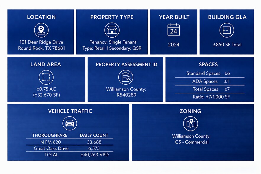 More Photos Of 101 Deer Ridge Dr, Round Rock General Retail For Lease