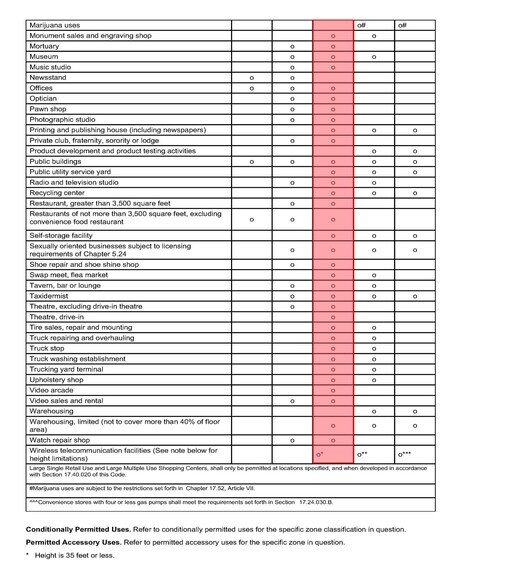 More Photos Of NEC I-10 and Highway 84, Casa Grande Land For Sale