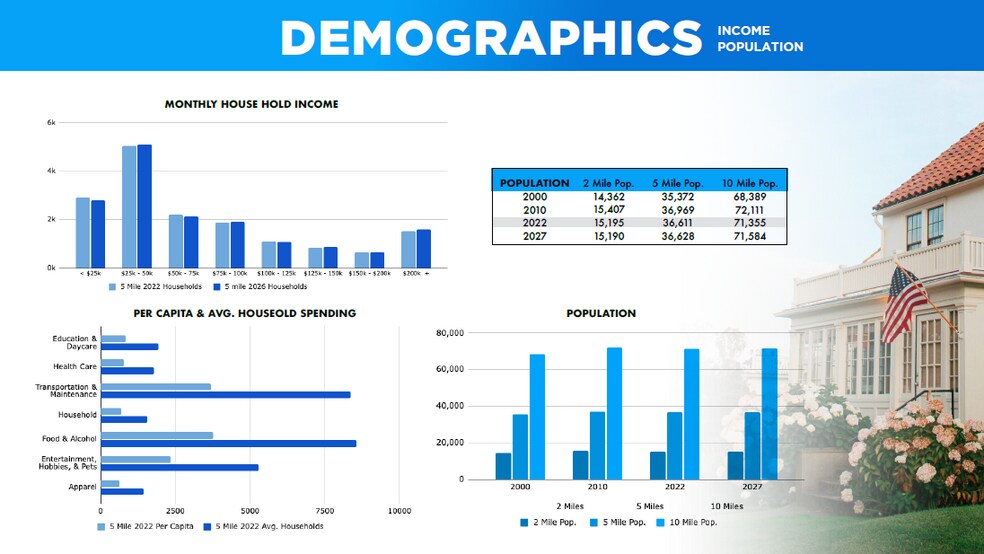 More Photos Of 1740 E Main St, Grass Valley Office For Lease