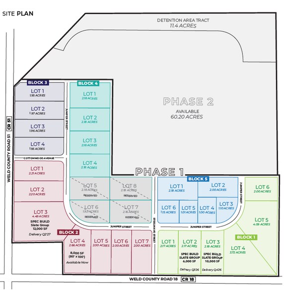 More Photos Of Steelwave Junction, Keenesburg Industrial For Lease
