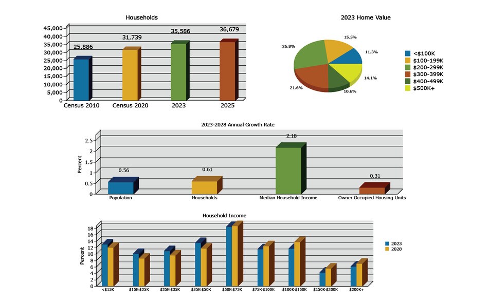 More Photos Of 10801 Metro Pky, Fort Myers Land For Sale