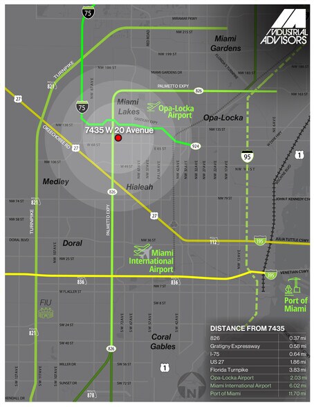 More Photos Of 7435 W 20th Ave, Hialeah Warehouse For Lease