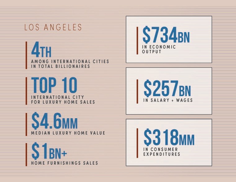 More Photos Of 8360 Melrose Ave, Los Angeles Storefront Retail Office For Lease