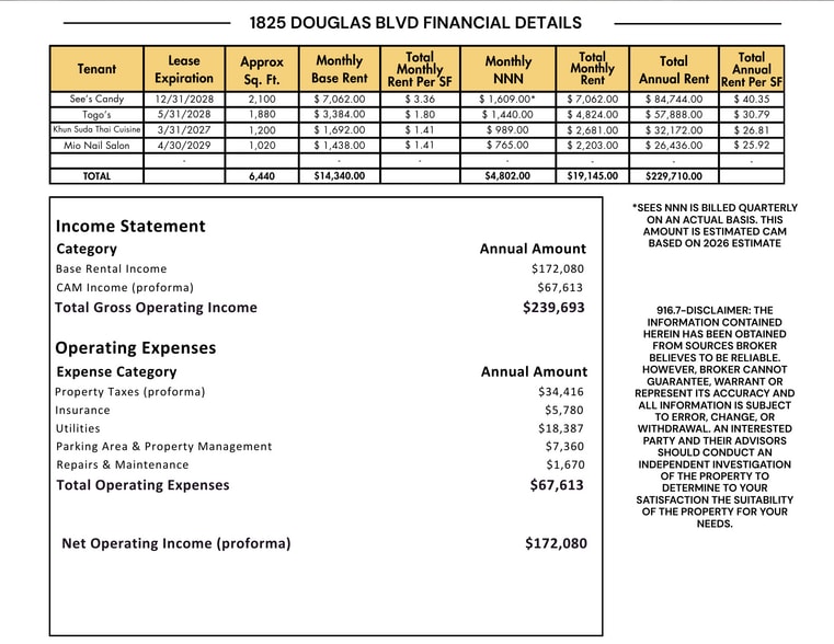 More Photos Of 1825 Douglas Blvd, Roseville Freestanding For Sale