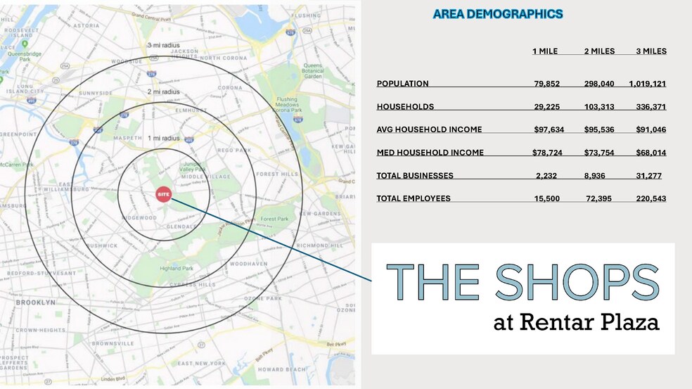 More Photos Of 66-26 Metropolitan Ave, Middle Village General Retail For Lease