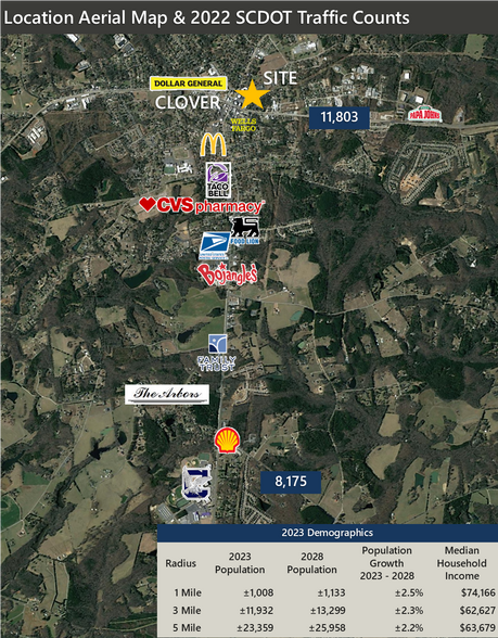 More Photos Of 306 N Main St, Clover Freestanding For Sale