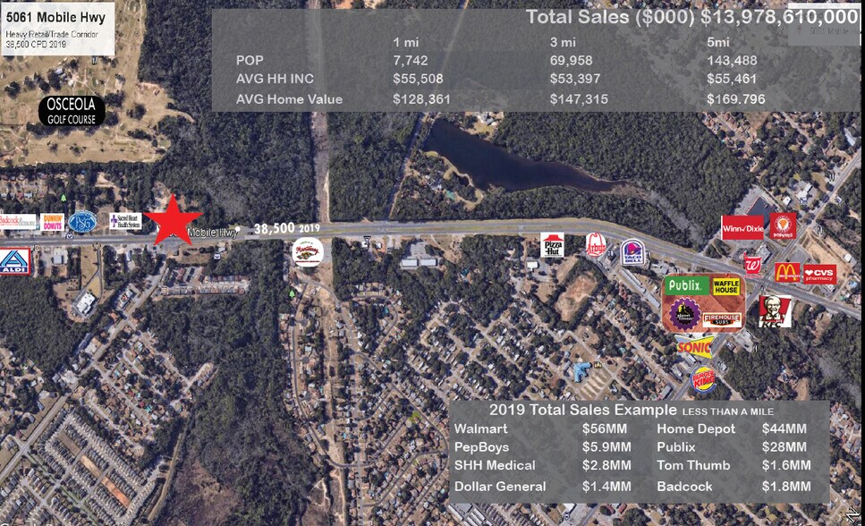 More Photos Of 5061 Mobile Hwy, Pensacola Land For Sale
