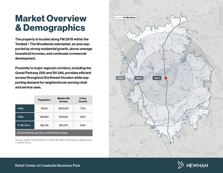 More Photos Of 25131 FM 2978 Rd, Tomball Freestanding For Sale