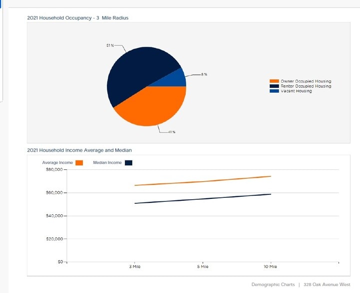 More Photos Of 328 Oak Ave, Menomonie Land For Sale
