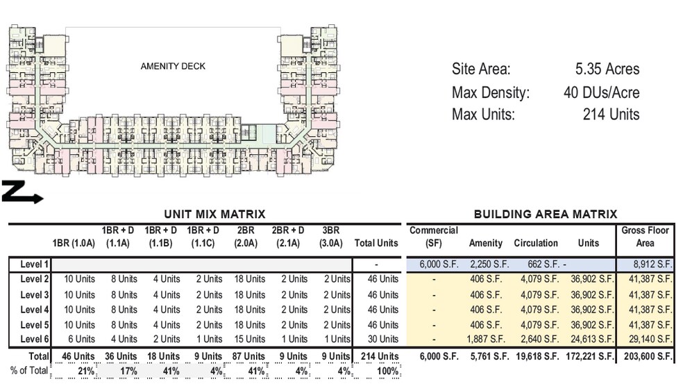 More Photos Of 1209 E Holiday St, Springfield Land For Sale