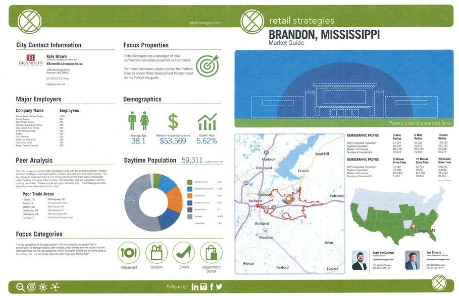 More Photos Of Orleans Way, Brandon Land For Sale