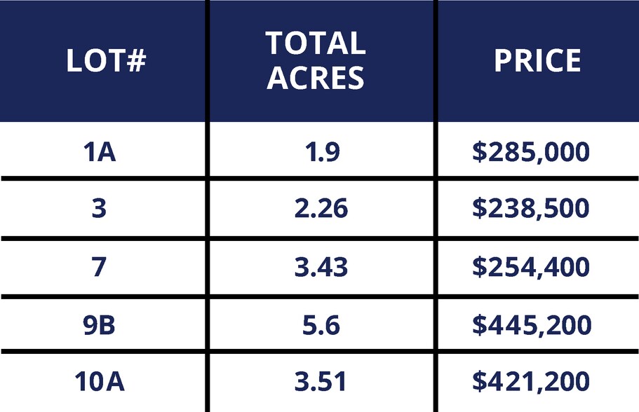 More Photos Of Portside Dr, Medina Land For Sale