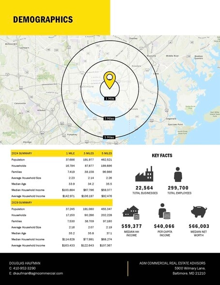 More Photos Of 512 S Conkling St, Baltimore Health Club For Lease
