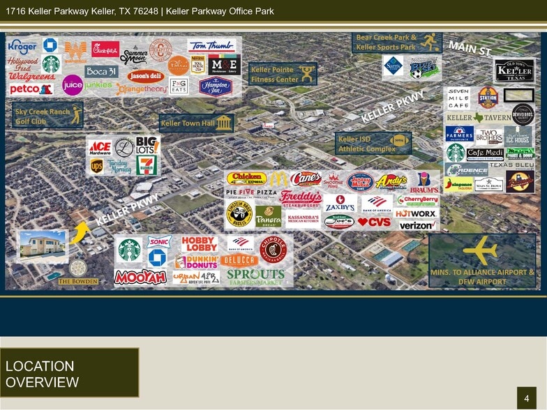 More Photos Of 1716 Keller Pkwy, Keller Medical For Lease