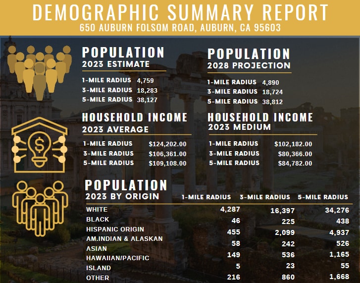 More Photos Of 650 Auburn Folsom Rd, Auburn General Retail For Lease
