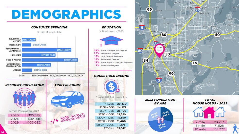 More Photos Of 2242 Sutterville Rd, Sacramento Carwash For Sale