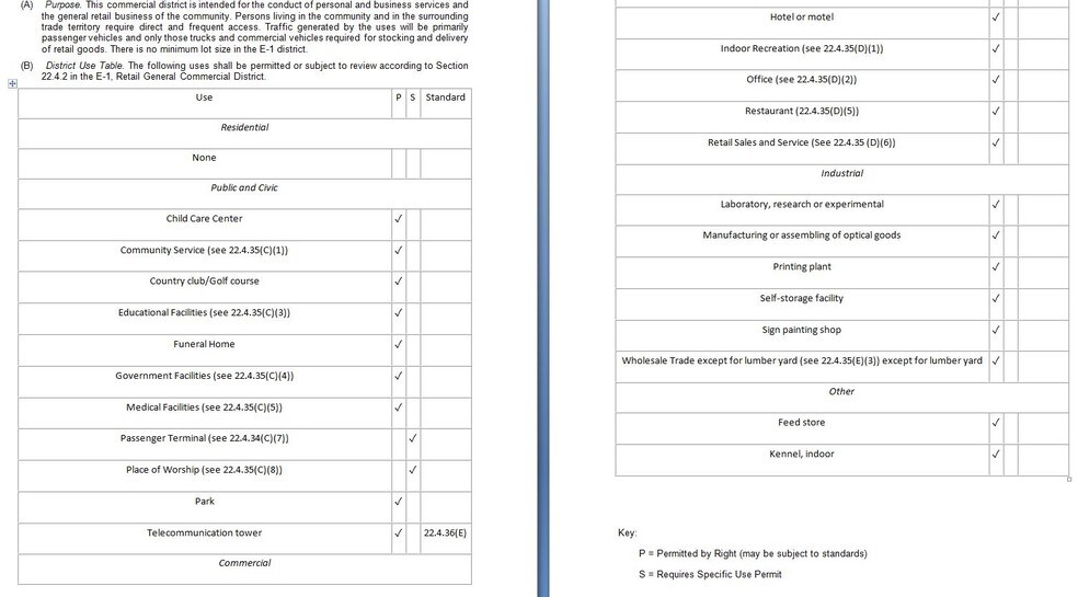 More Photos Of E 2nd St St, Edmond Land For Sale