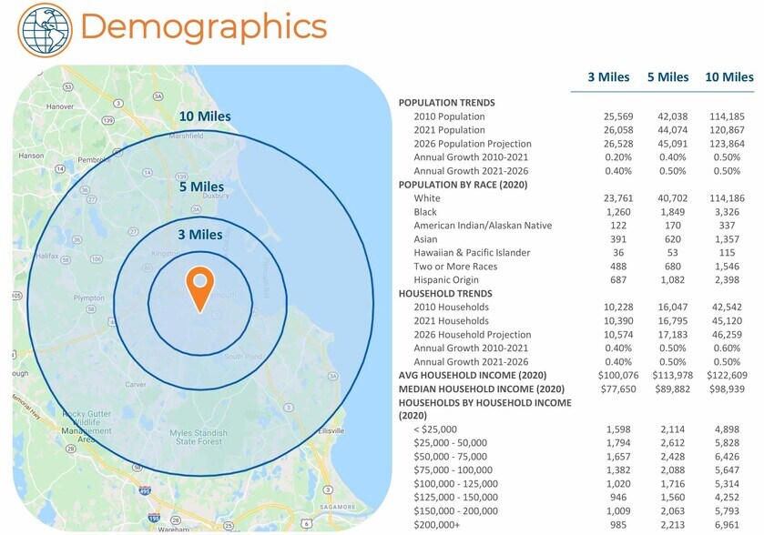 More Photos Of 10 Pilgrim Hill Rd, Plymouth Unknown For Lease