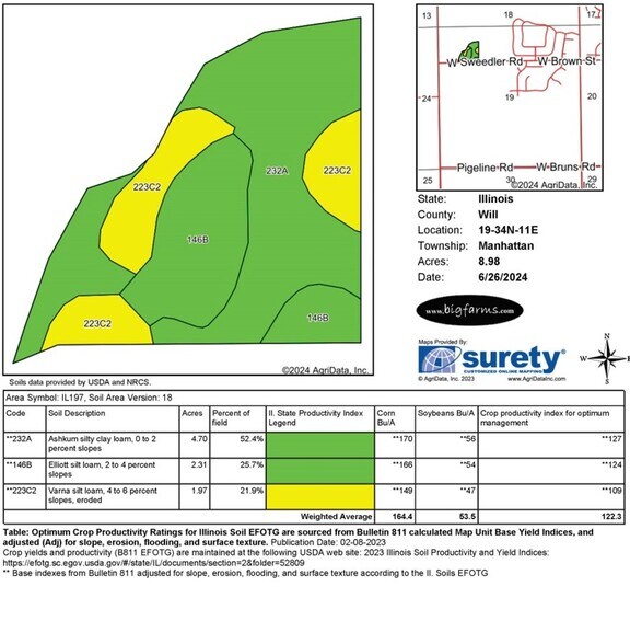 More Photos Of 16561 W Sweedler Rd, Manhattan Land For Sale