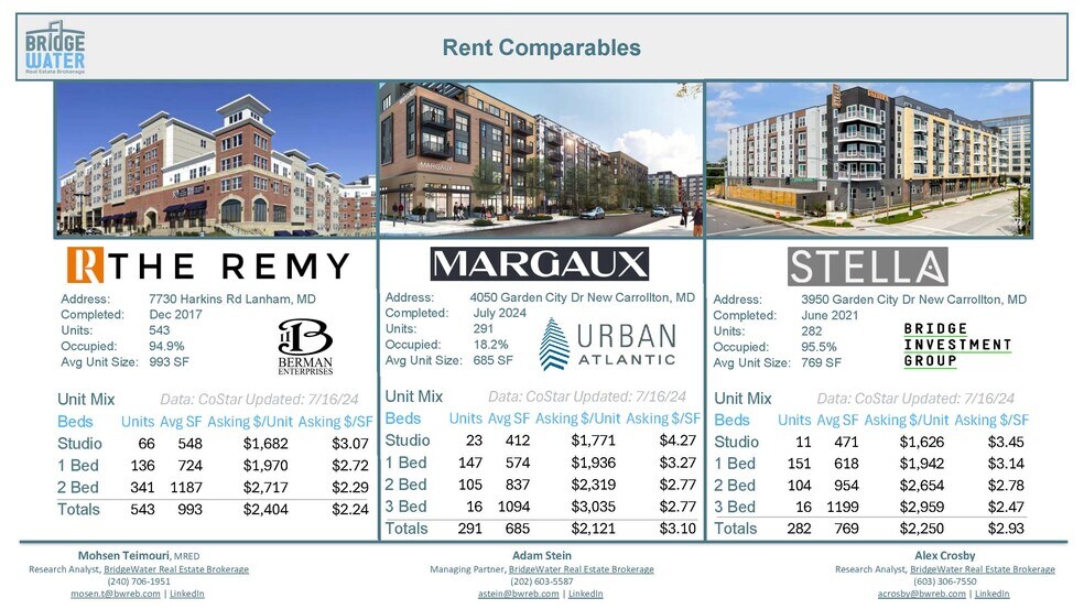 More Photos Of 8181 Professional Pl, Landover Office For Sale