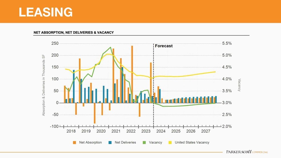 More Photos Of 4410 Ogeechee Rd, Savannah Storefront Retail Office For Lease