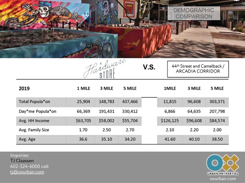 More Photos Of 829 N 1st Ave, Phoenix Loft Creative Space For Lease