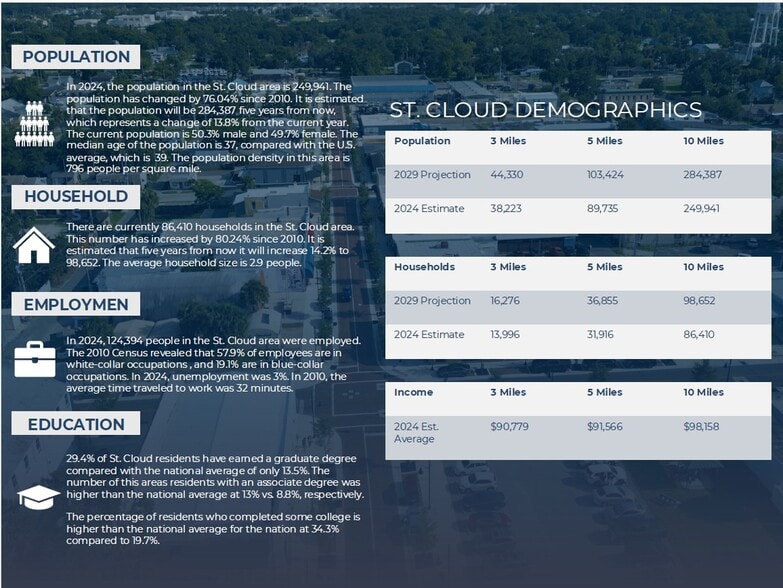 More Photos Of 1700 E Irlo Bronson Memorial Hwy, Saint Cloud Freestanding For Lease