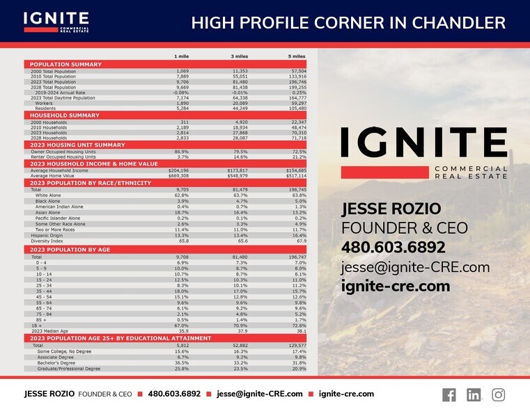 More Photos Of S Cooper Rd & Chandler Heights Rd, Chandler Land For Lease