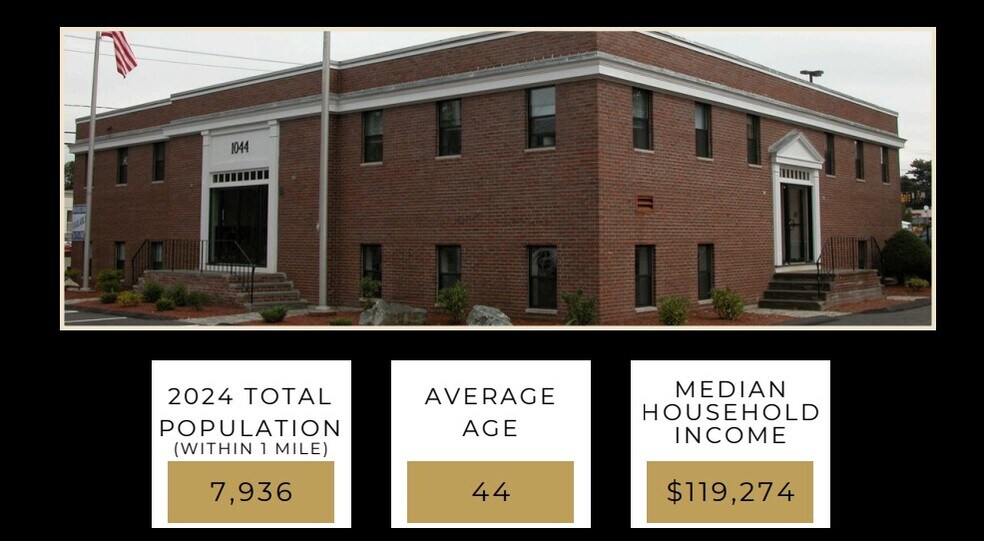 More Photos Of 1044 Central St, Stoughton Office For Lease