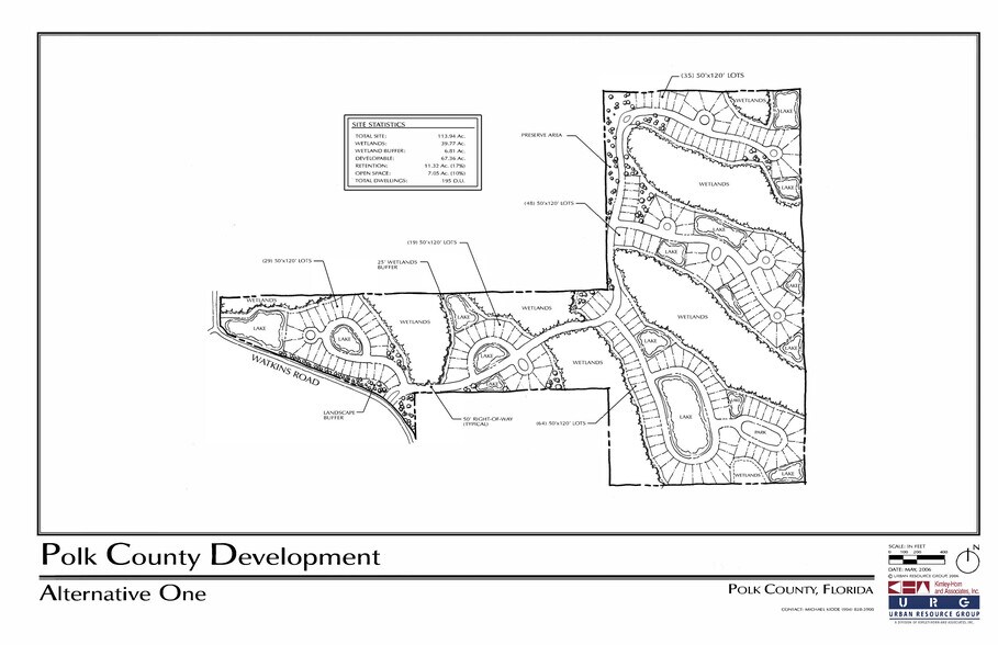 More Photos Of 8100 Watkins Rd, Haines City Land For Sale