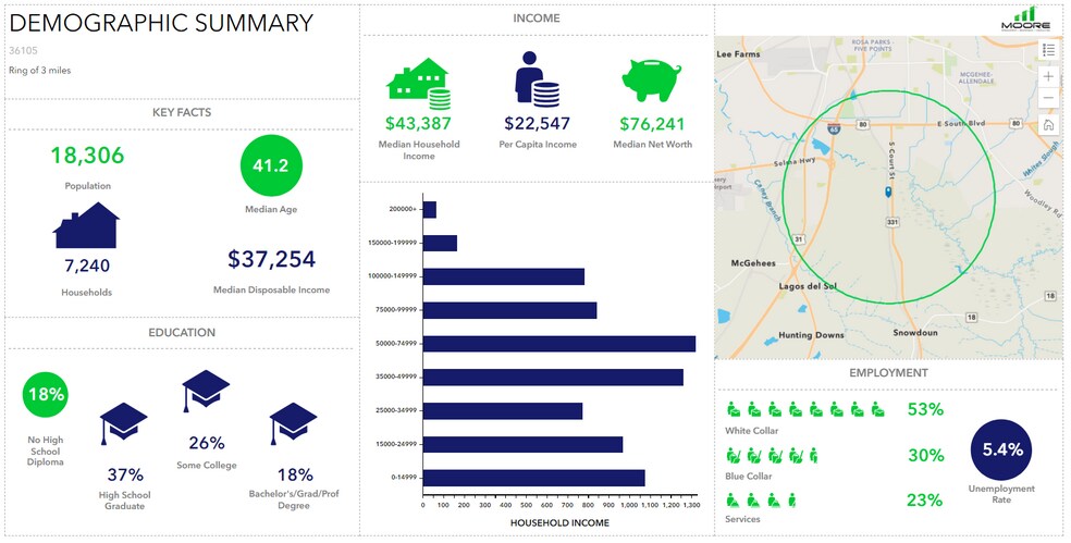 More Photos Of Hwy 331, Montgomery Land For Lease