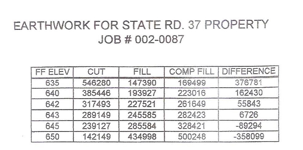 More Photos Of 3324 Patrick Robbins Way, Bedford Land For Sale