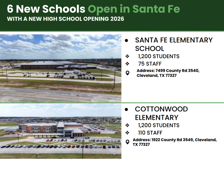 More Photos Of Commercial Corner- San Marcos & San Felipe, Cleveland Land For Sale