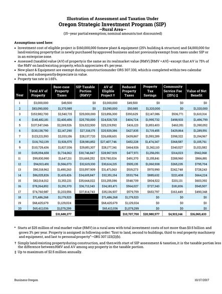 More Photos Of Wipper Rd, Salem Land For Sale