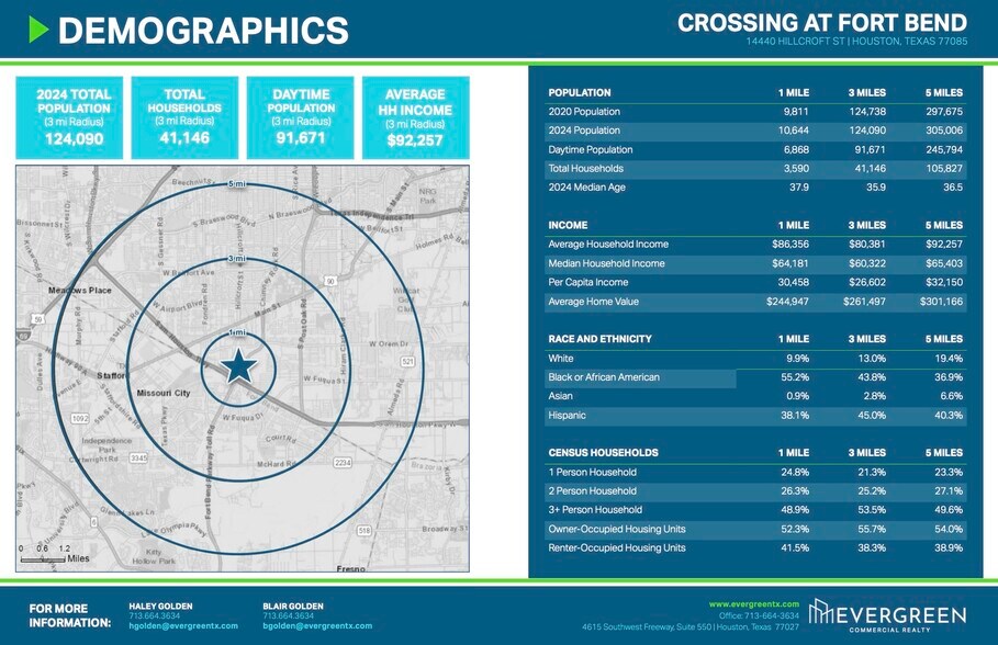 More Photos Of 14440 Hillcroft St, Houston Unknown For Lease