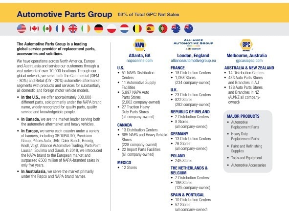 More Photos Of 4979 Mercer University Dr, Macon-Bibb Auto Repair For Sale