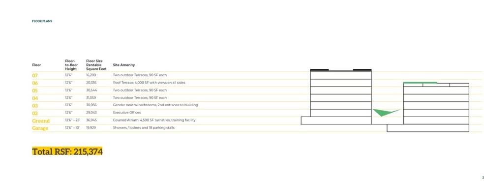 More Photos Of 270 Brannan St, San Francisco Office For Lease