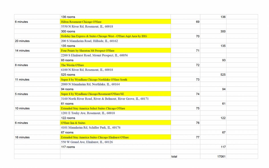 More Photos Of 4260 Old River Rd, Schiller Park Food Processing For Sale